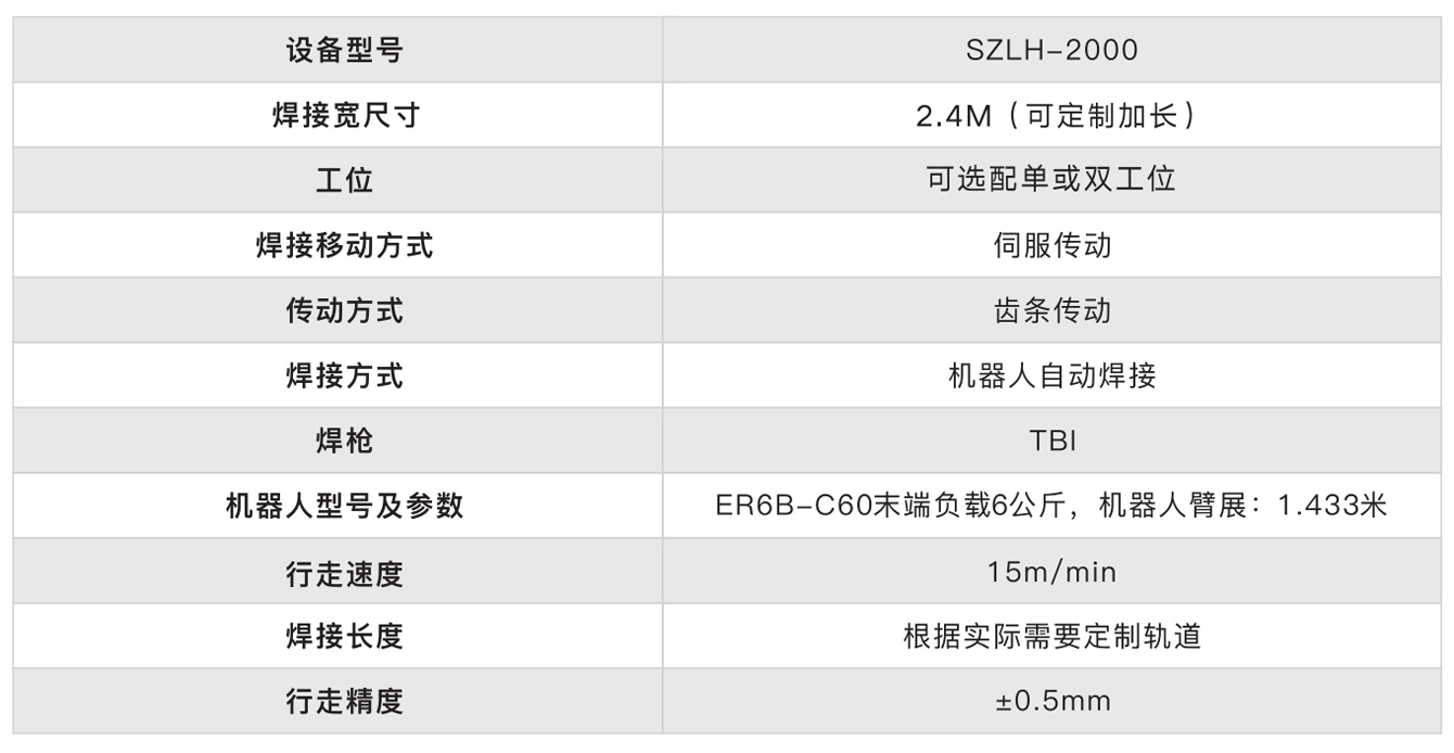 六軸式蓋梁骨架焊接機(jī)器人